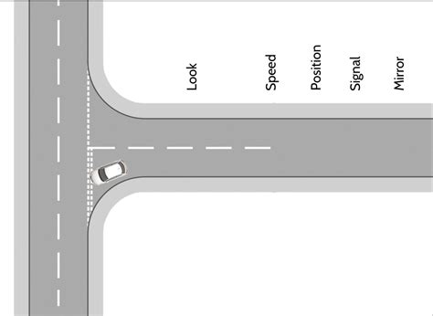 d'junction|types of motorway junctions.